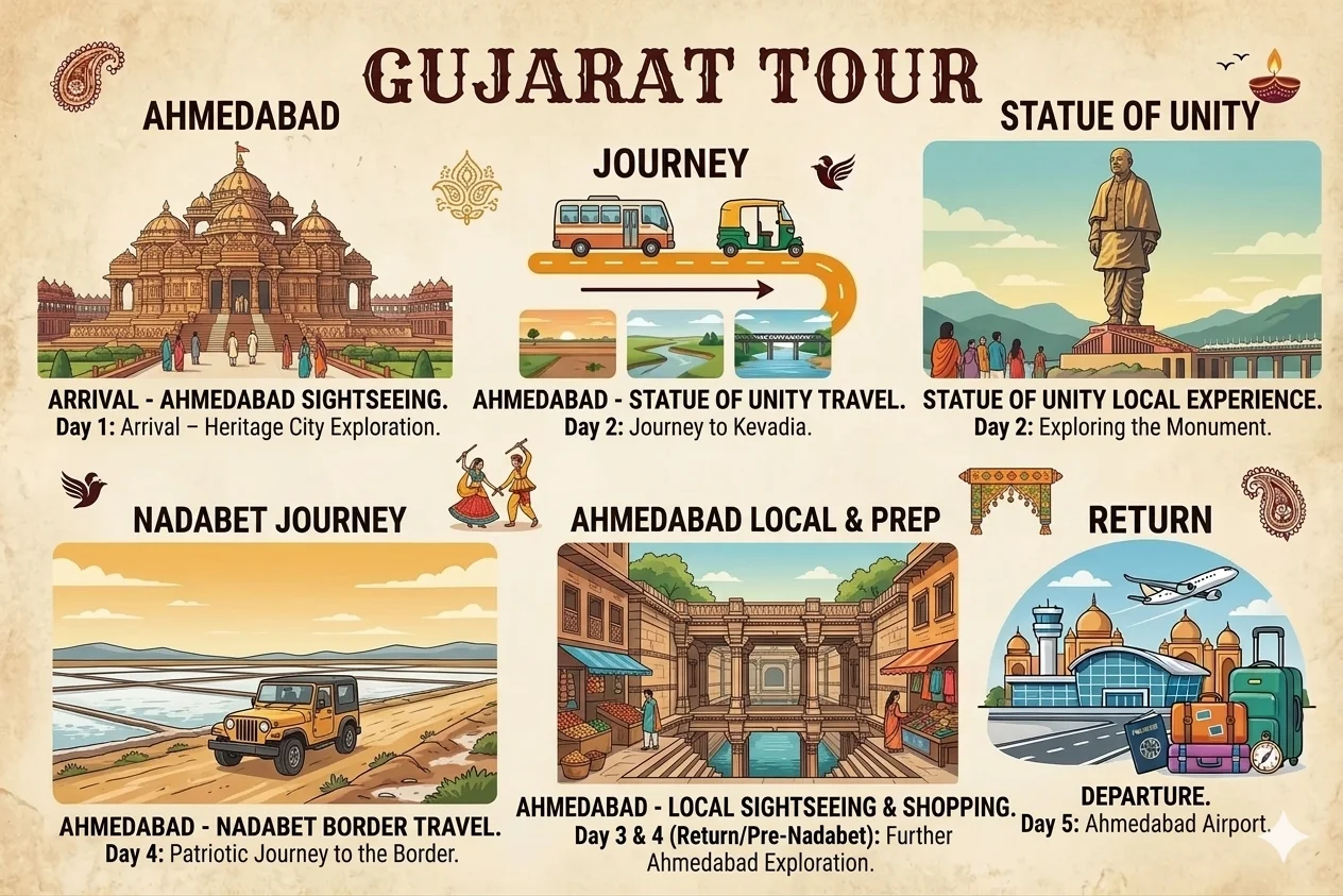 Premium Gujarat Tour Package Statue of Unity Nadabet Ahmedabad