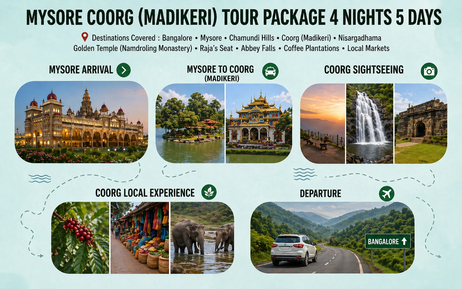 mysore coorg madikeri tour package palace chamundi hills abbey falls coffee plantations