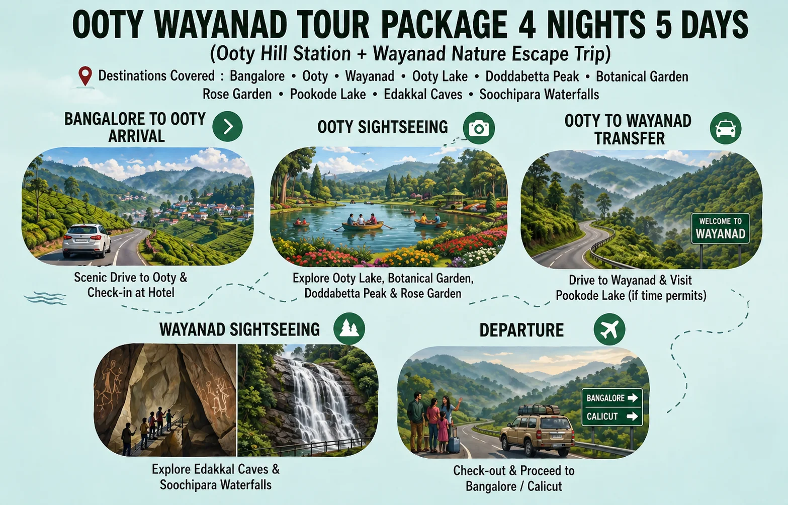 ooty wayanad tour package botanical garden doddabetta peak edakkal caves